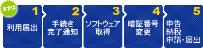 eLTAXご利用の流れを詳しく見る