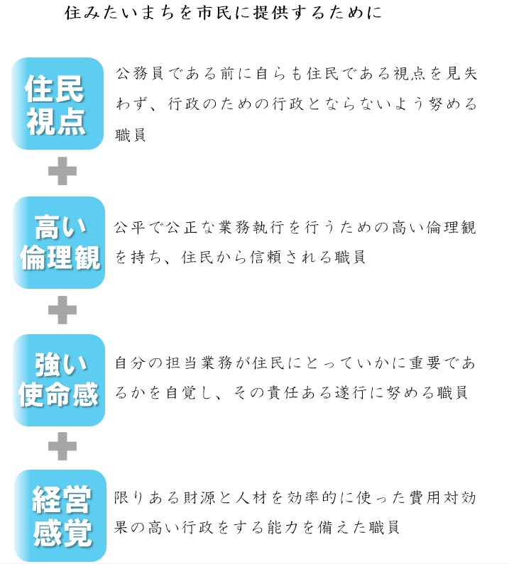 住民視点、高い倫理観、強い使命感、経営感覚