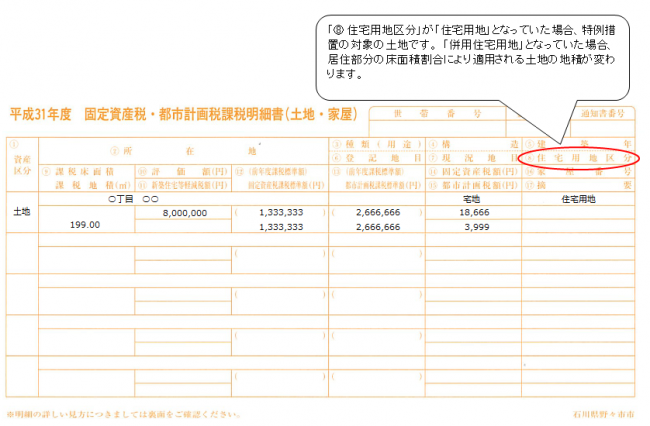 納税通知書(課税明細書)