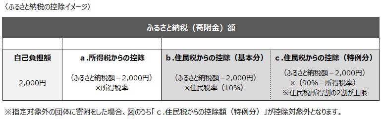 控除イメージ