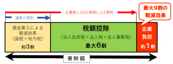 税制措置のイメージ