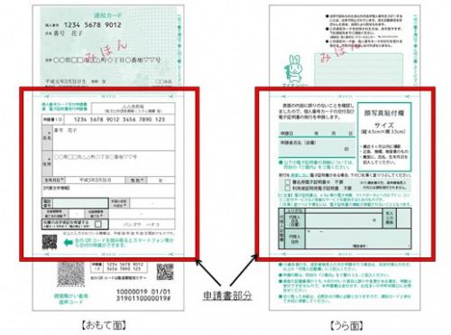 個人番号カード交付申請書