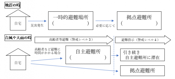 避難模式図