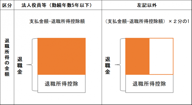 変更前