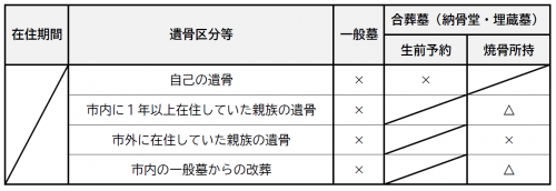 野々市市外在住