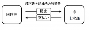 請求フロー