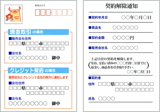 クーリング・オフを「はがき」で行う場合の記載例