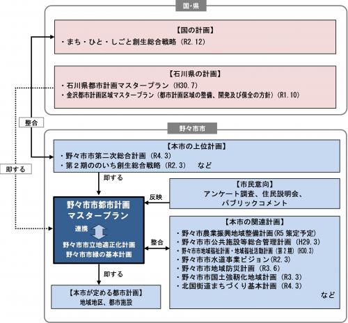 位置付け