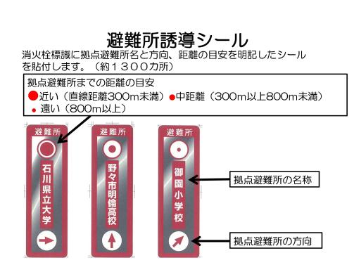 避難所誘導シール画像