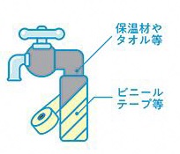 水道管の保温