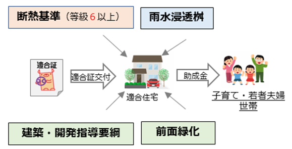 きくばり住宅イメージ