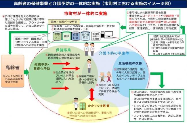 イメージ図