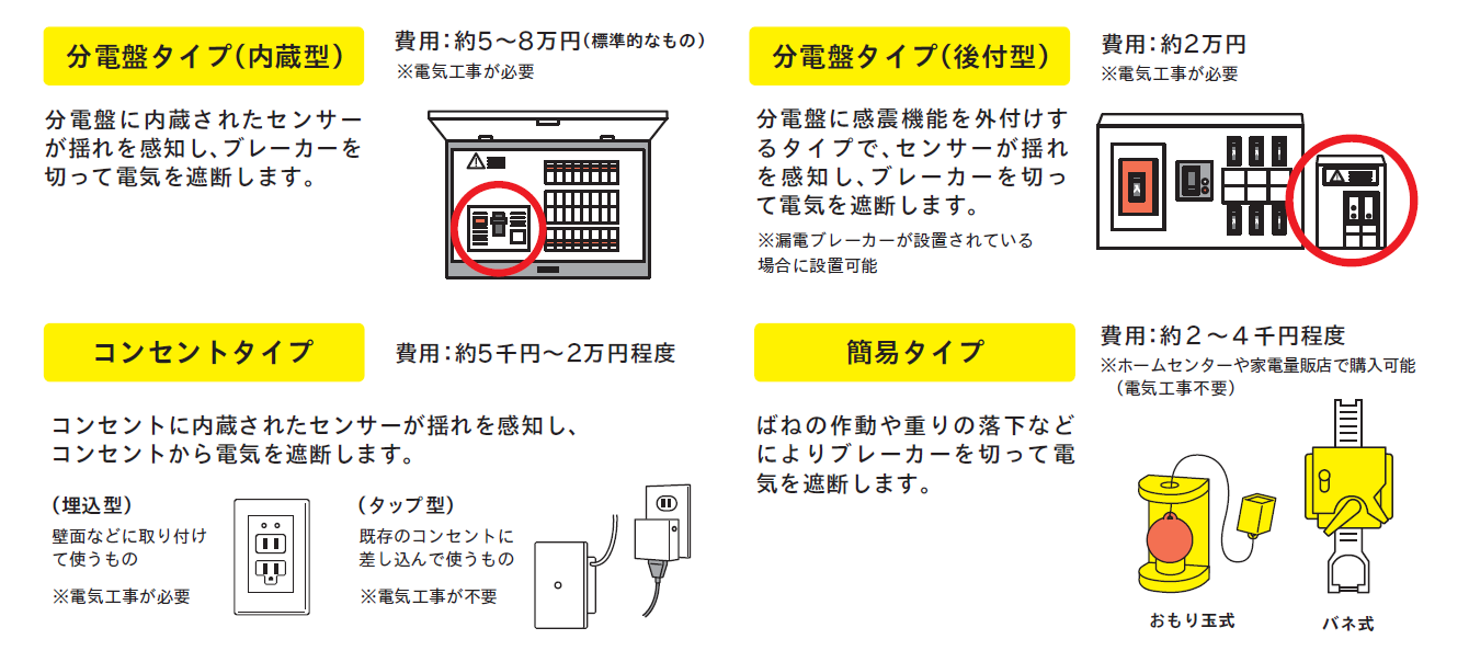 感震ブレーカーの種類