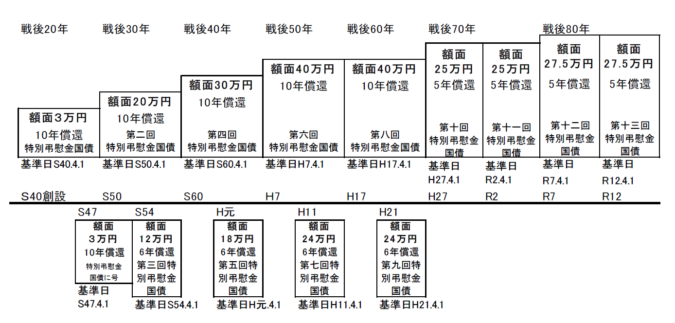 表