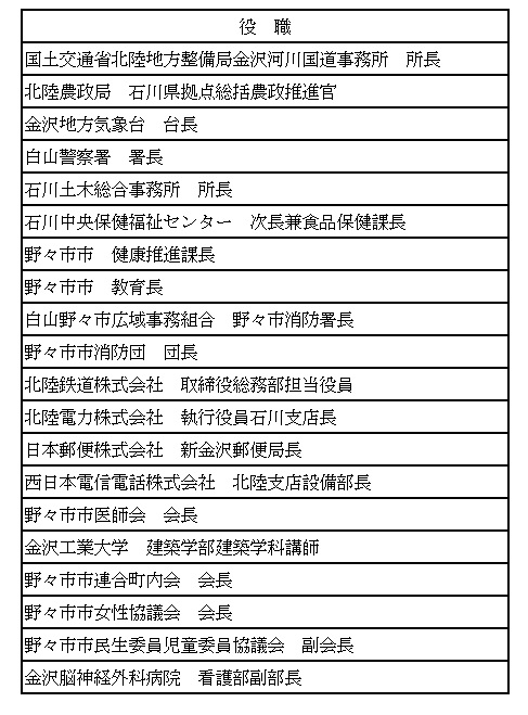 防災会議委員名簿
