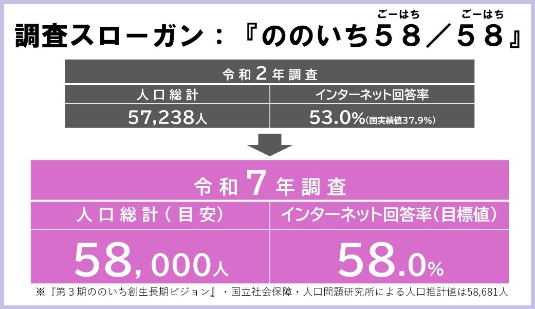 調査スローガン