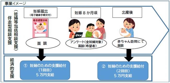 事業の概要