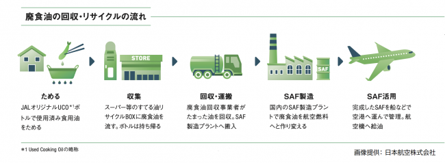 リサイクル図