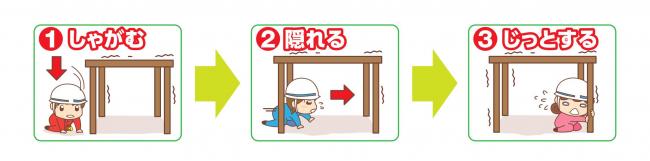 安全行動123