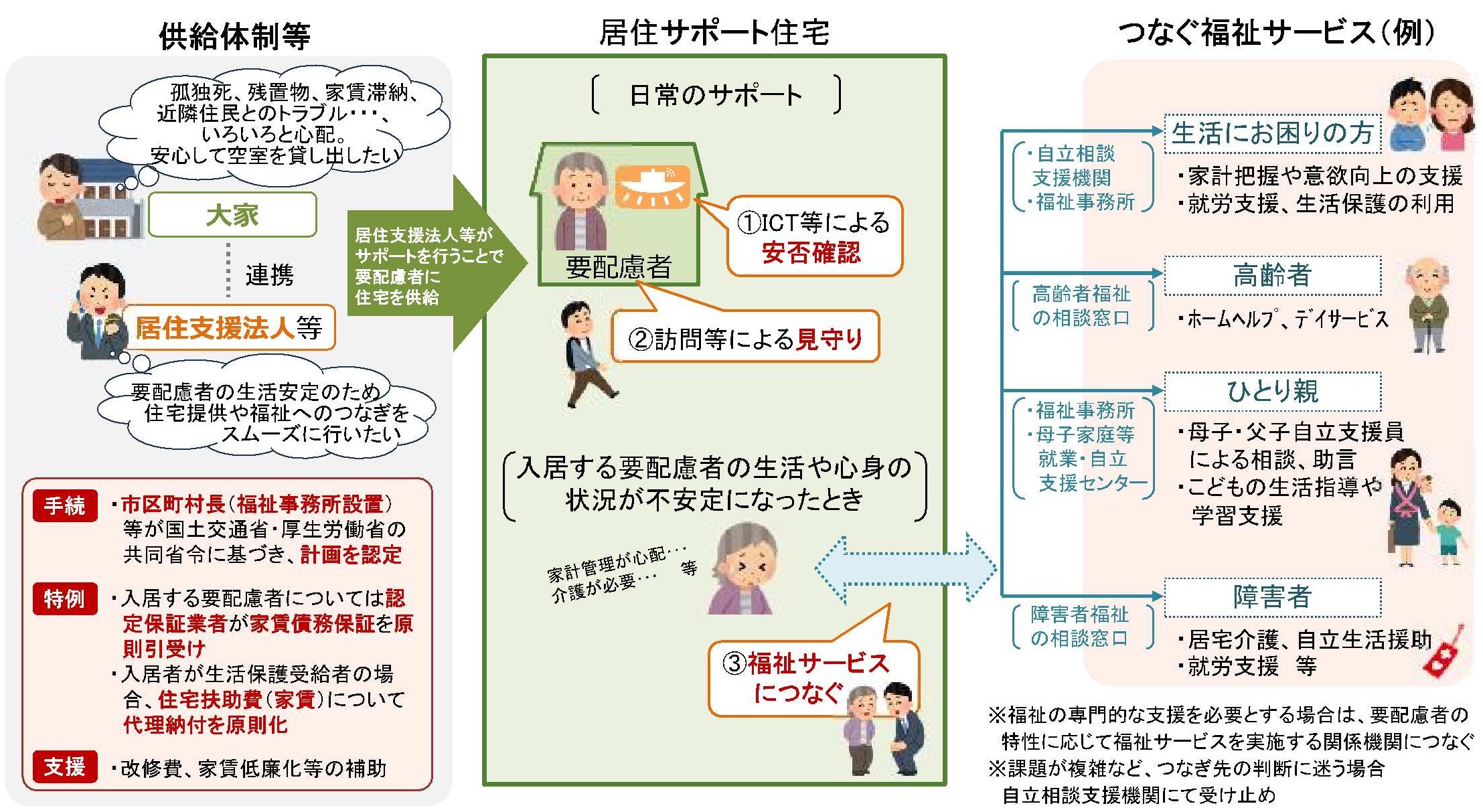 あ