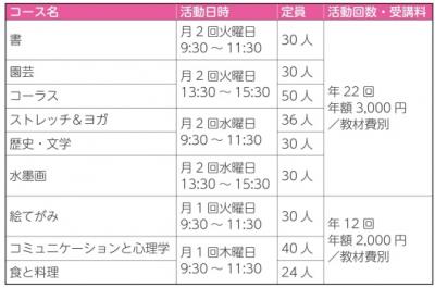 寿大学院 受講生募集