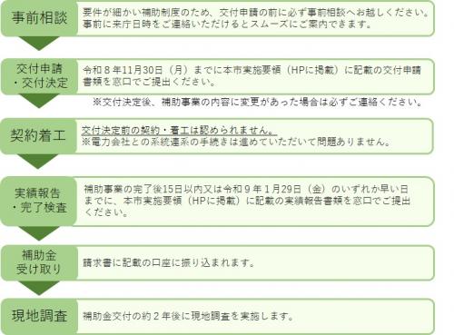 ながれ