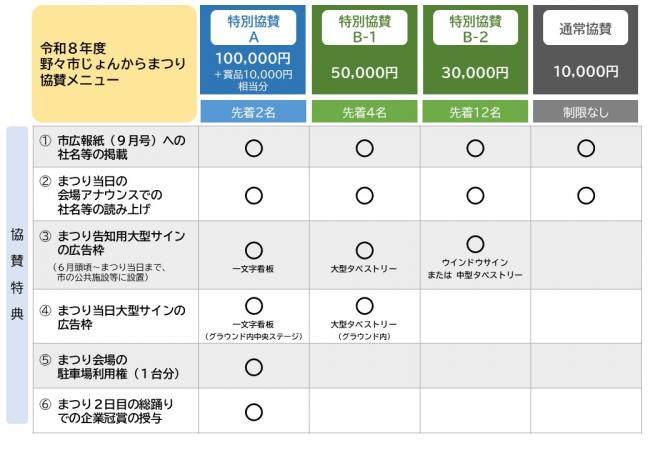 協賛メニュー一覧