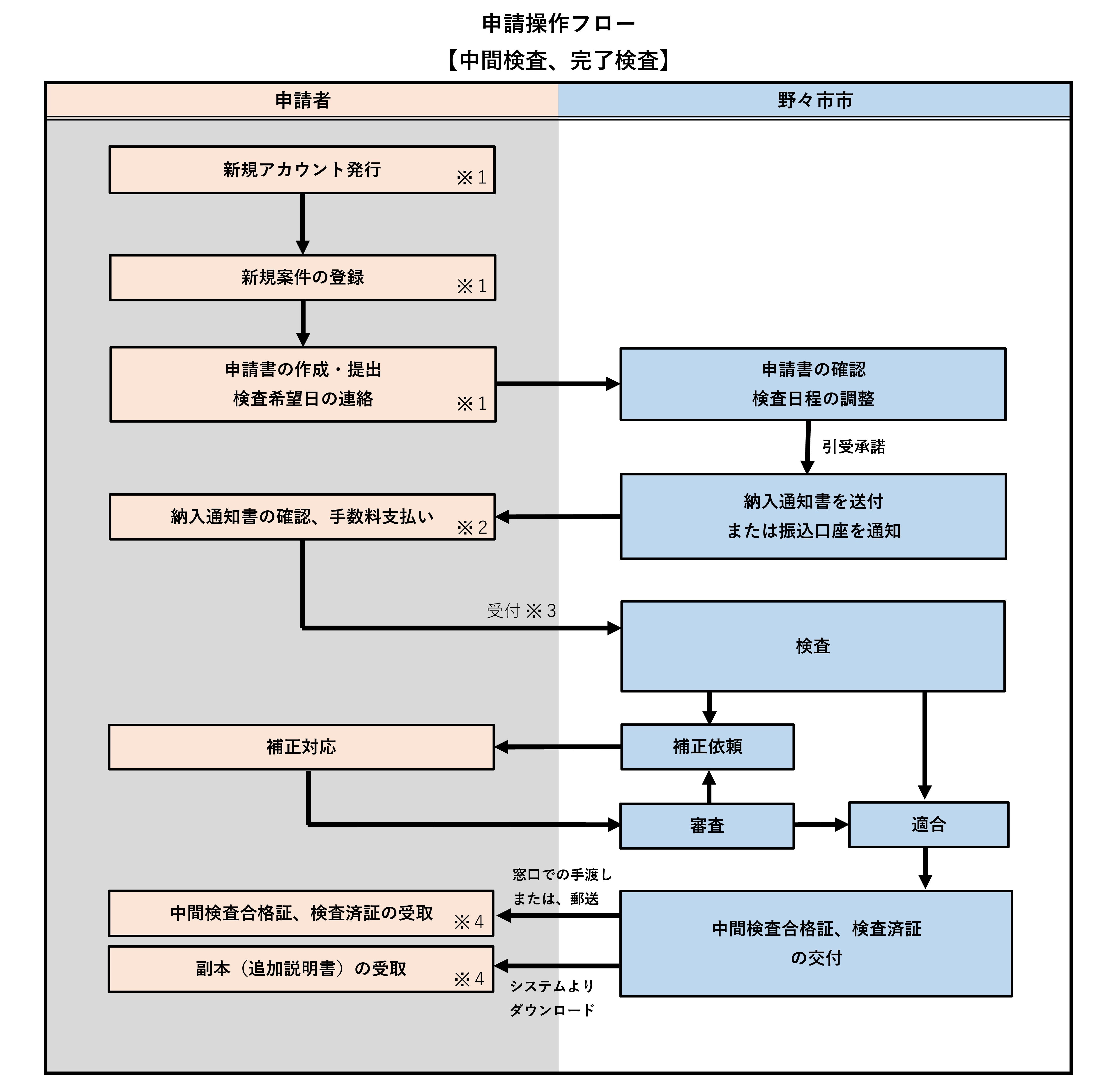 操作フロー（検査）
