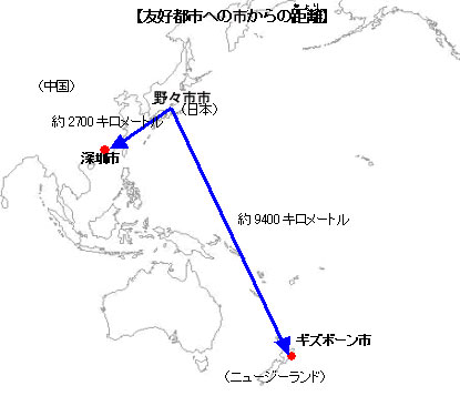 友好都市への市からの距離