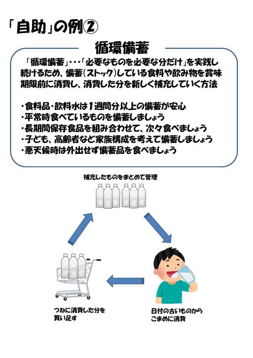 「自助」の例２