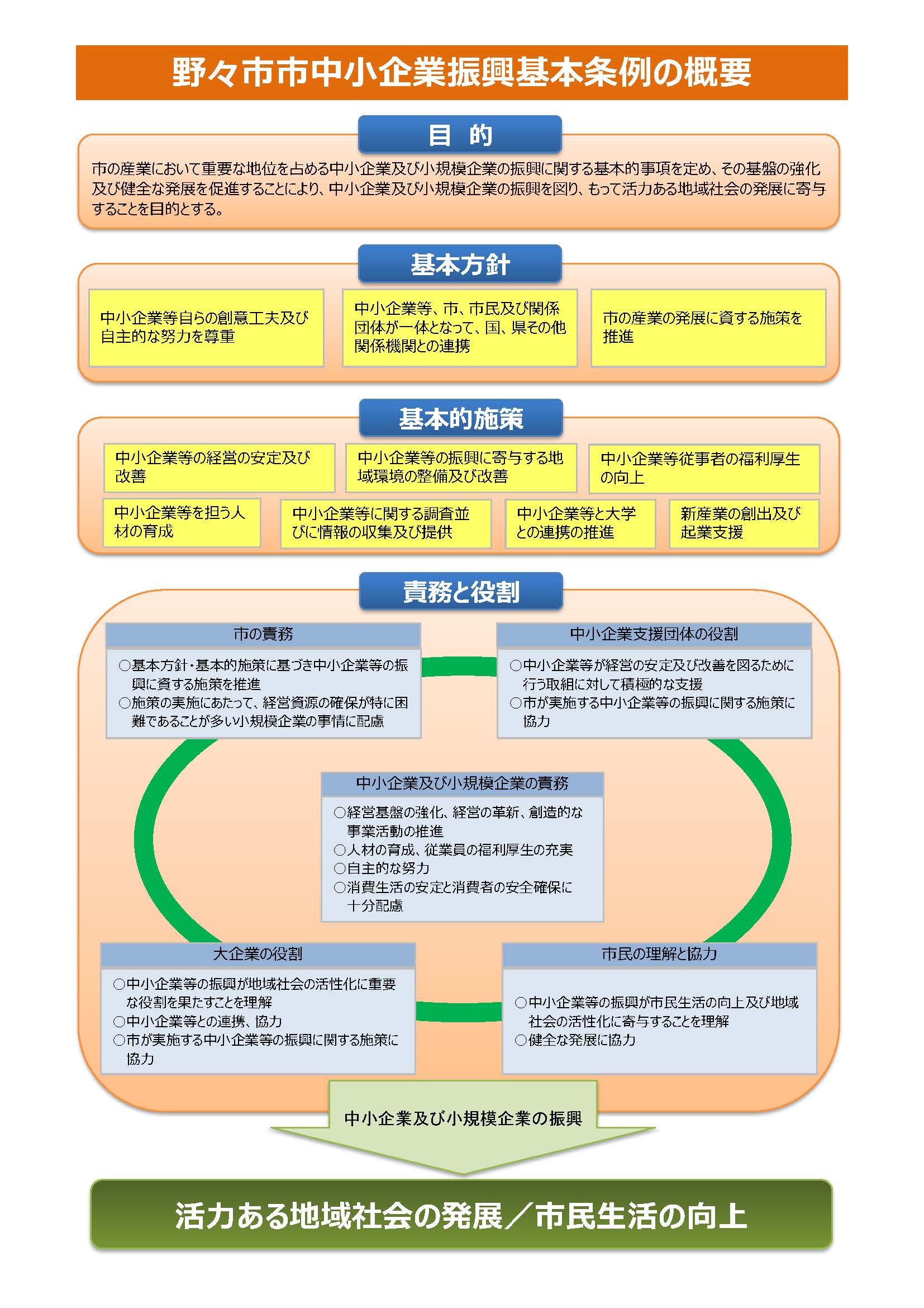 中小企業振興基本条例 野々市市ホームページ