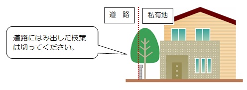 道路にはみ出した樹木などのせん定をお願いします